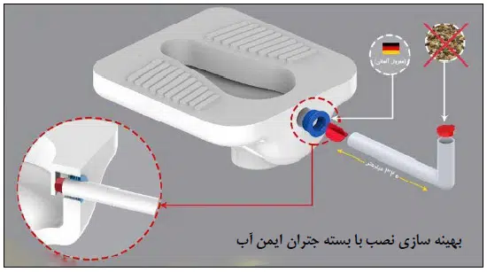 مزیت های فلاش تانک کاسپین (نسل جت اسلیم)