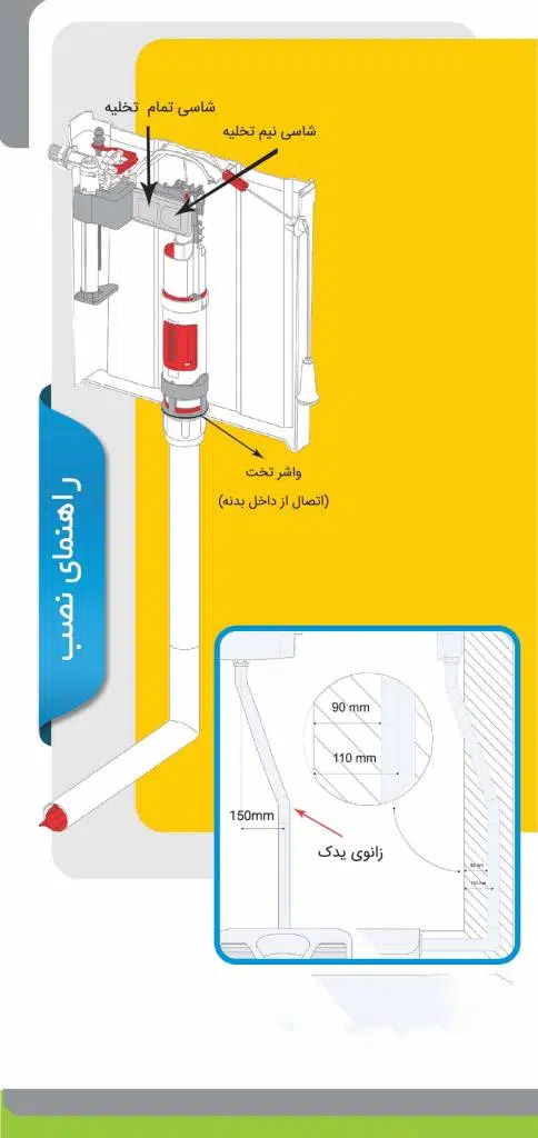 نصب فلاش تانک - فلاش تانک کاسپین - ایمن آب